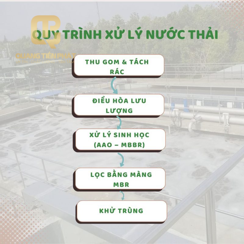 Công Ty TNHH Công Nghệ Môi Trường Quang Tiến Phát