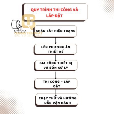 Quy trình thi công và lắp đặt