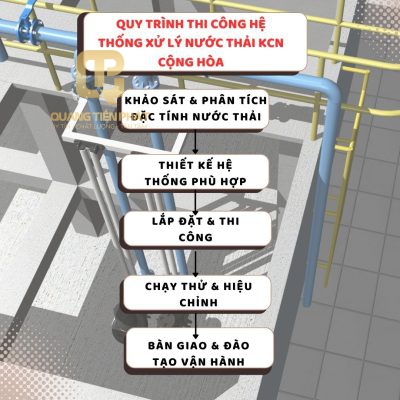 Quy trình thi công hệ thống xử lý nước thải