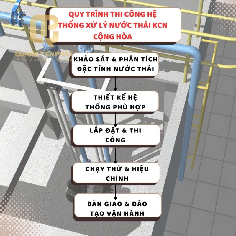 Công Ty TNHH Công Nghệ Môi Trường Quang Tiến Phát