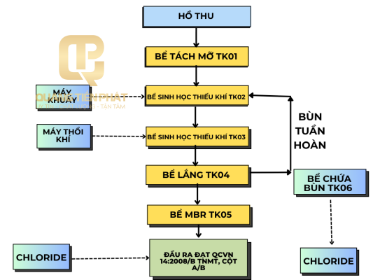 Module Xử Lý Nước Thải 10m3 ngày/đêm