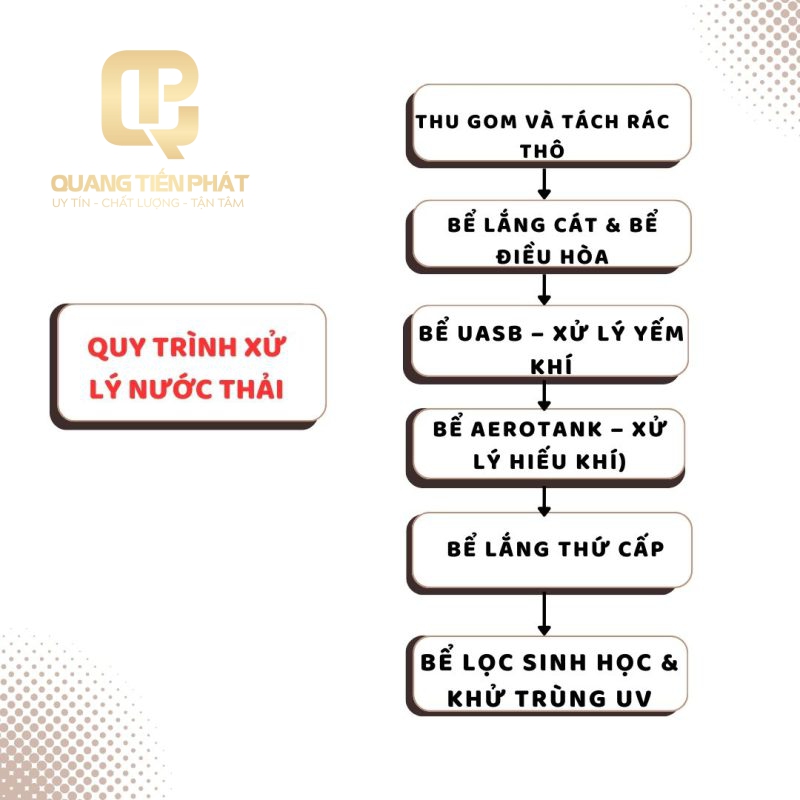 Công Ty TNHH Công Nghệ Môi Trường Quang Tiến Phát