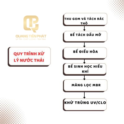 Quy trình xử lý nước thải
