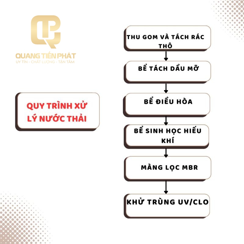 Công Ty TNHH Công Nghệ Môi Trường Quang Tiến Phát