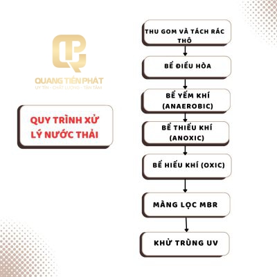 Quy trình xử lý nước thải