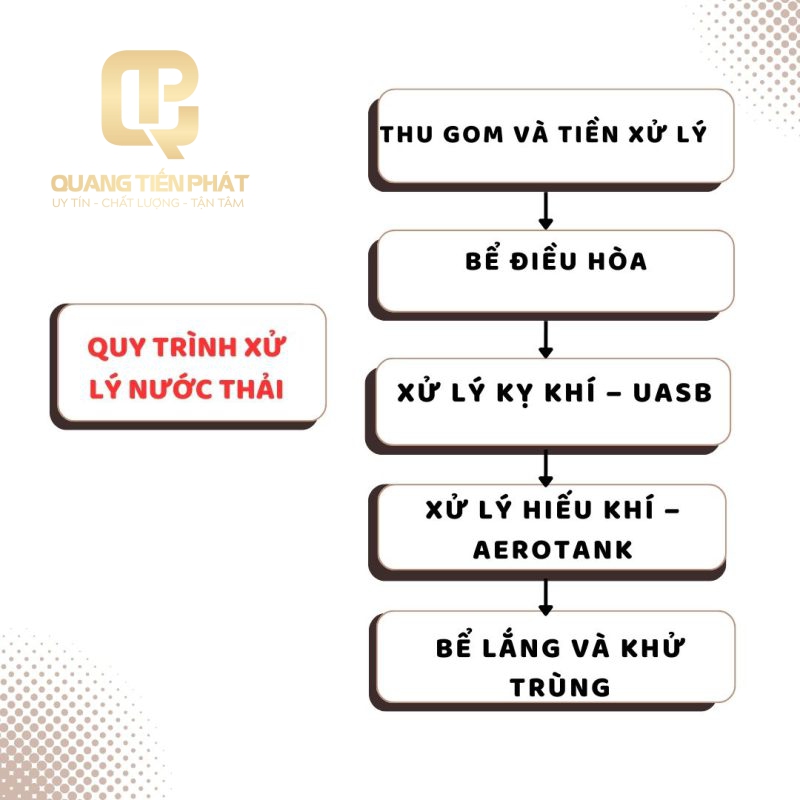 Công Ty TNHH Công Nghệ Môi Trường Quang Tiến Phát