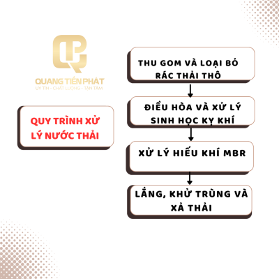 Quy trình xử lý nước thải