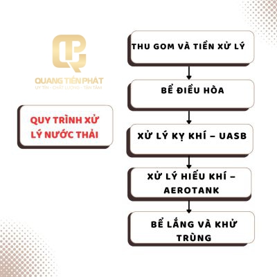 Quy trình xử lý nước thải