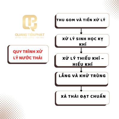 Quy trình xử lý nước thải
