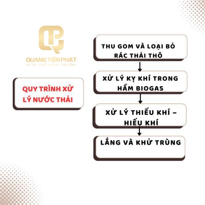 Quy trình xử lý nước thải