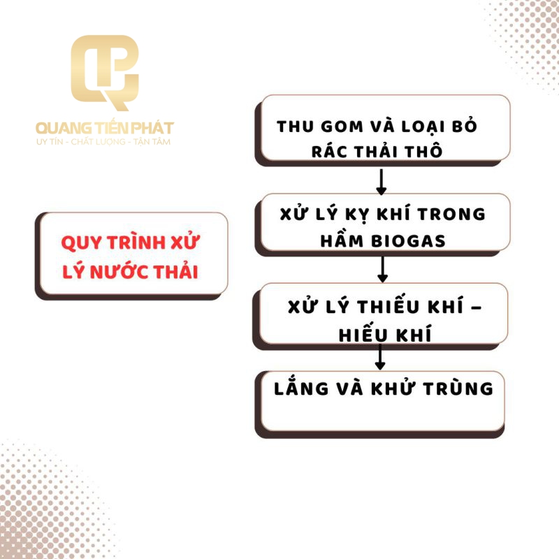 Công Ty TNHH Công Nghệ Môi Trường Quang Tiến Phát