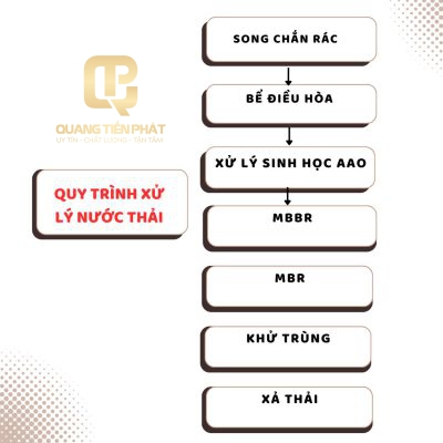 Quy trình xử lý nước thải