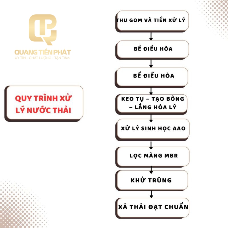 Công Ty TNHH Công Nghệ Môi Trường Quang Tiến Phát